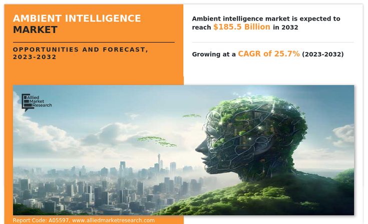 Ambient Intelligence Explained – How Smart Environments Are Becoming More Intelligent